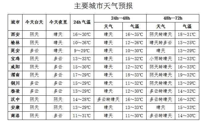 陕西天气突变！大风扬沙+森林火险极高，你的安全防护做好了吗？  第3张