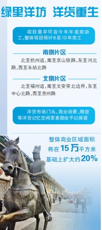天津洋货市场：从时髦代名词到落寞，80亿投资能否重燃一代人的青春记忆？  第1张