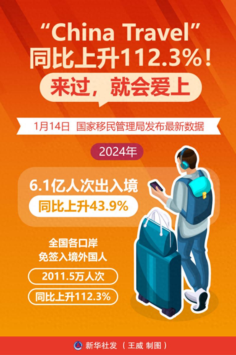 中国旅游热潮再创新高！为何海外游客纷纷选择中国？