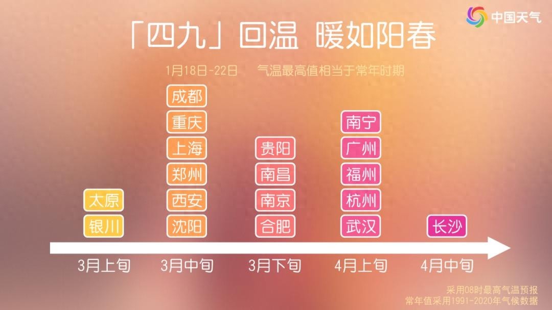 冷空气退场，大回暖来袭！南方多地气温飙升，你准备好迎接春天了吗？