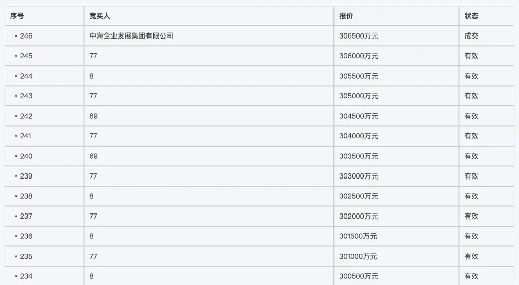 深圳龙岗地块竞拍激烈！246轮竞价后，中海以30.65亿拿下，溢价率高达70.4%  第3张
