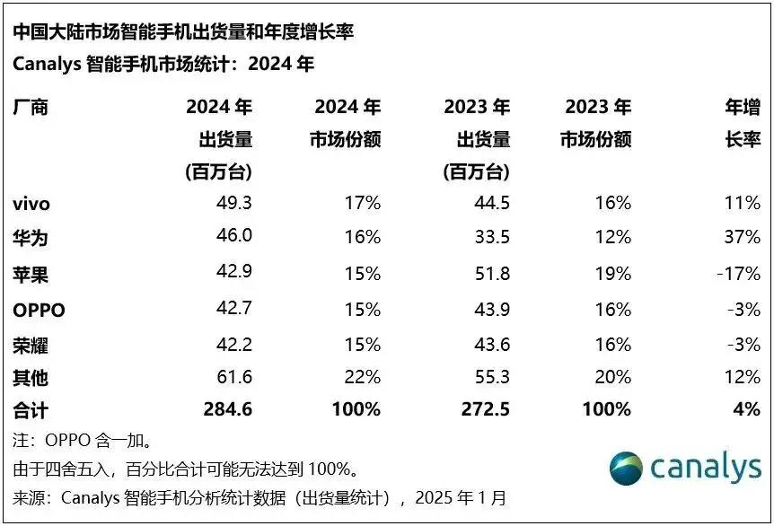 30年只是开始！vivo如何在热爱中前行，成就科技巨头的长青基业？  第2张