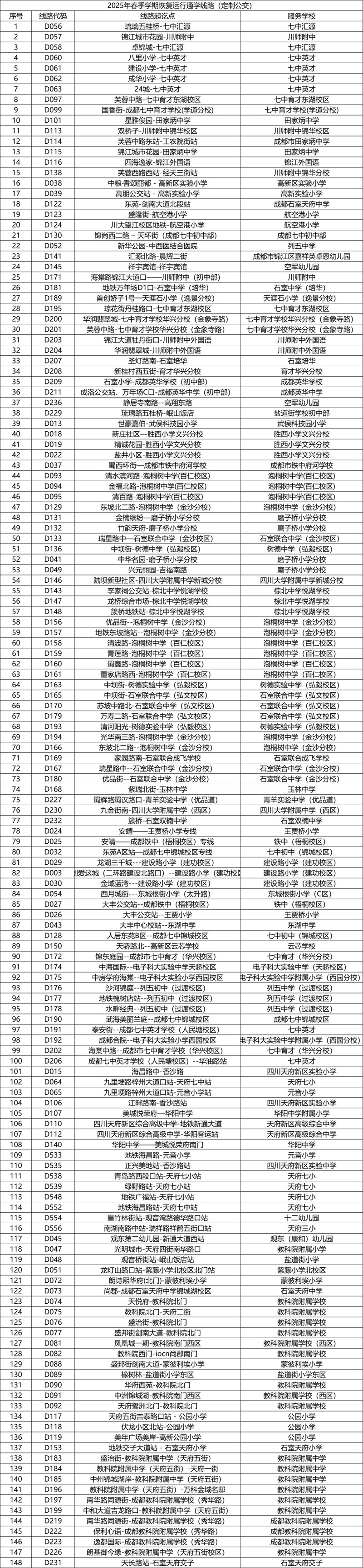 成都公交新举措：148条通学定制专线全面恢复，你家孩子上学更便捷了吗？  第2张