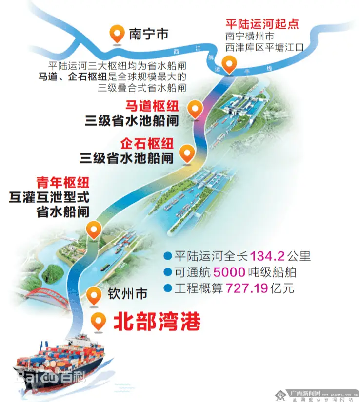 平陆运河企石枢纽上闸首中墩输水廊道封顶，西部陆海新通道迎来重大突破  第2张