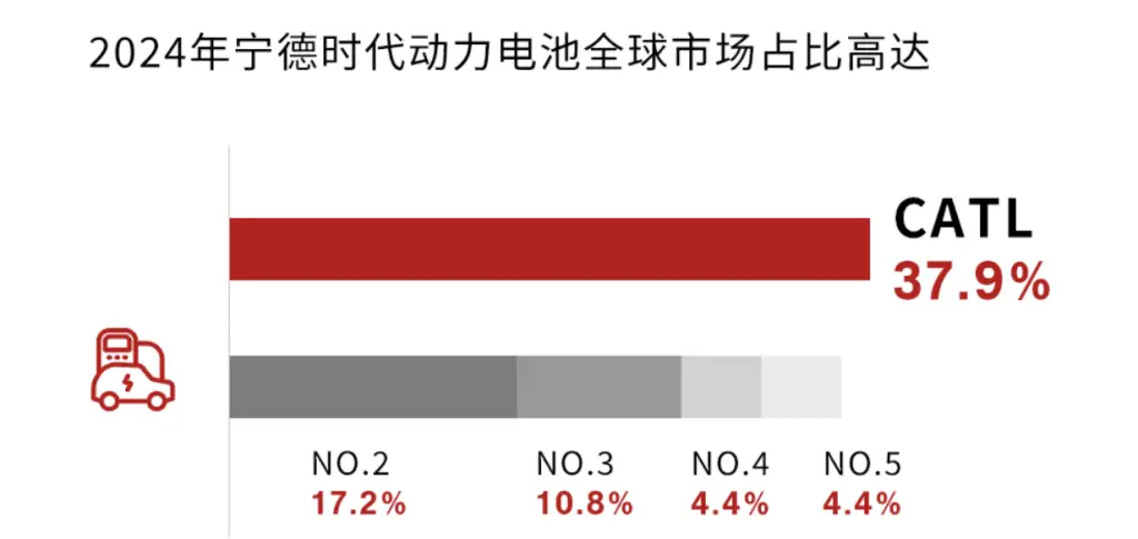 全球动力电池市场增速放缓，未来谁将引领行业变革？  第2张