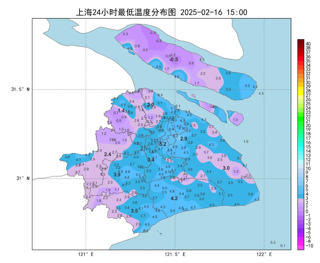 开学第一天，上海气温骤降！如何做好保暖工作？  第1张