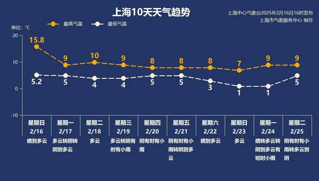 开学第一天，上海气温骤降！如何做好保暖工作？  第3张