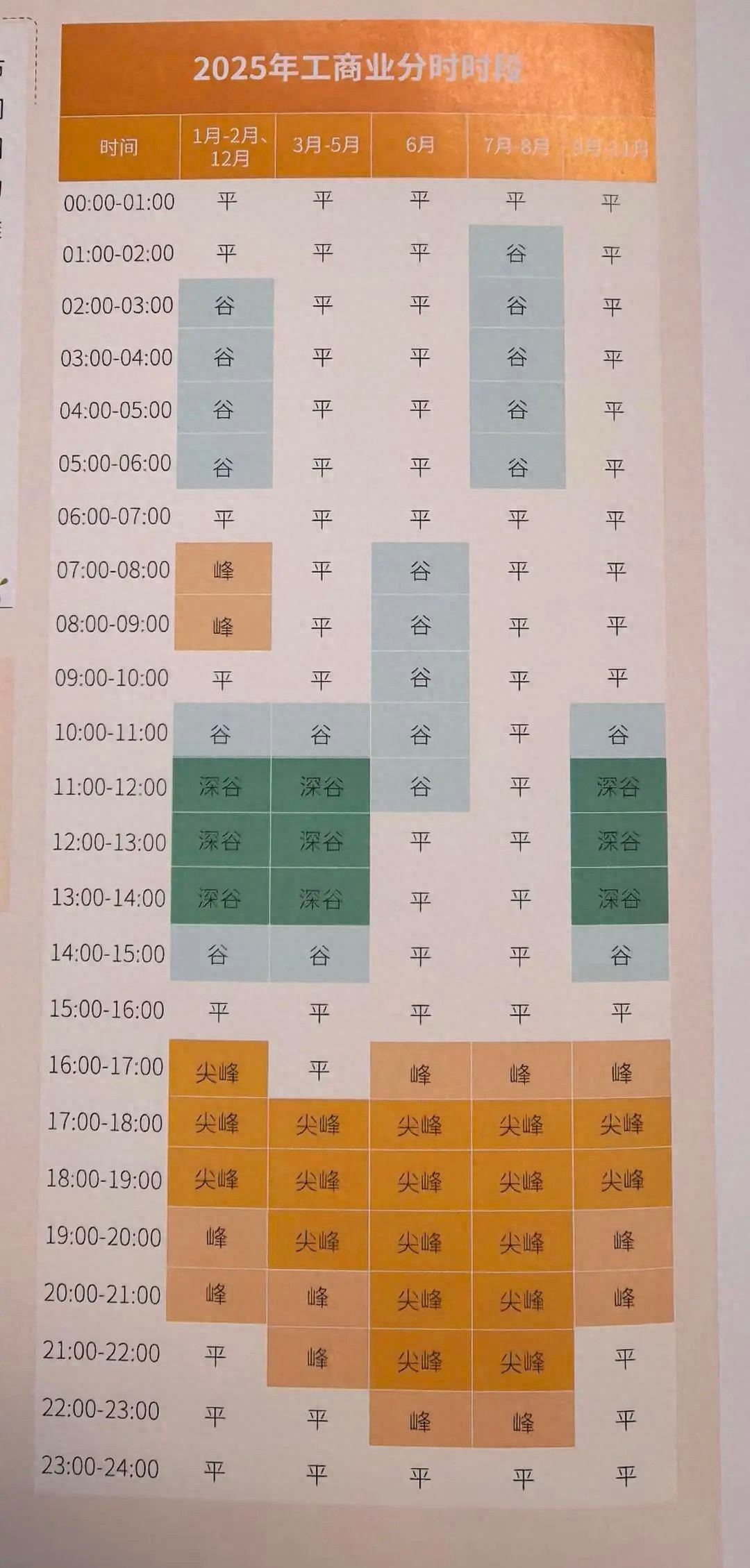山东五段电价政策震撼来袭！企业一年竟能省下8000万，你家电费能省多少？