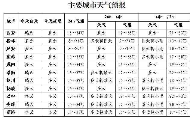 中北部大风来袭，局地阵风8级！你的出行计划受影响了吗？  第2张