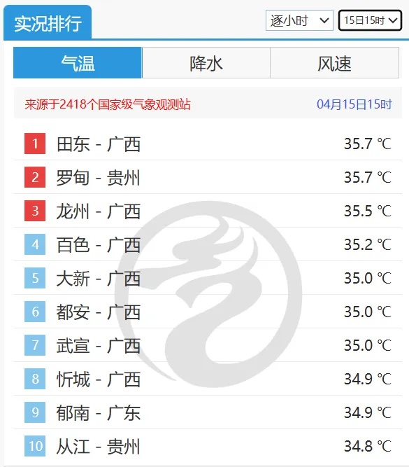 广州4月8日已入夏！今年夏天来得比往年更早吗？  第6张