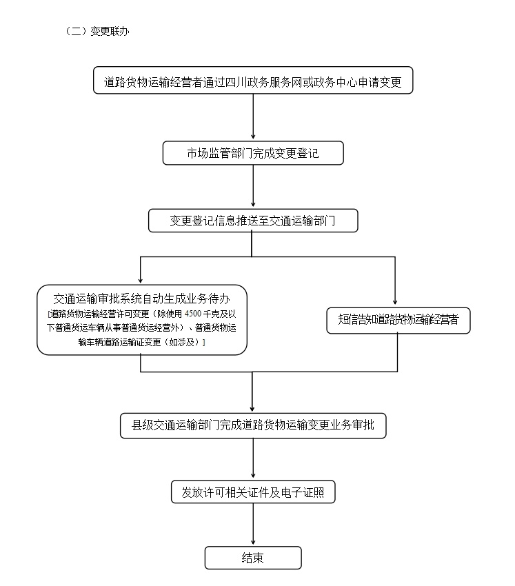 四川普货运输业务大变革！6月30日起新办、变更、注销一次搞定，你还不知道吗？  第3张