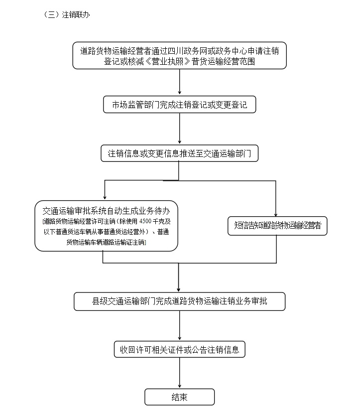 四川普货运输业务大变革！6月30日起新办、变更、注销一次搞定，你还不知道吗？  第4张