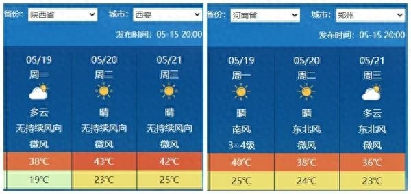 多地将热到破纪录！45℃高温真会出现？局地超40℃成定局