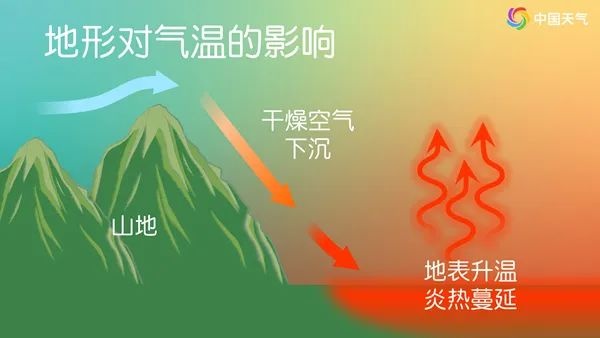 多地将热到破纪录！45℃高温真会出现？局地超40℃成定局  第3张