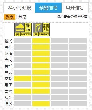 午后雨突袭！广州10区拉响预警，未来雷雨有多疯狂？