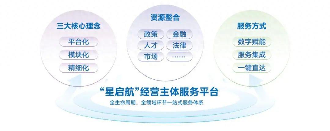 新办企业优惠与成长型企业融资瓶颈？5月15日重庆两江新区有大招
