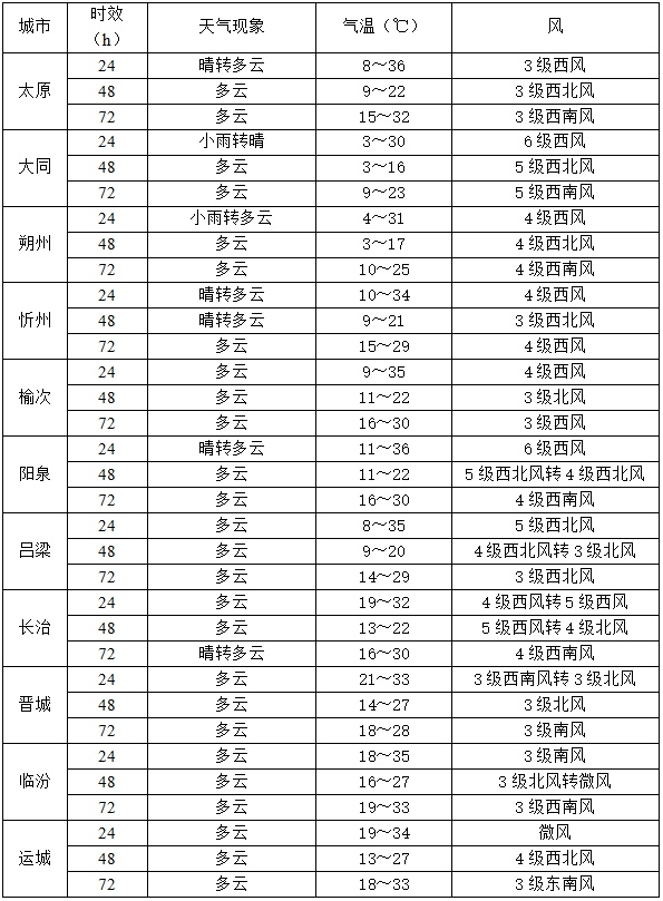 5月16日山西天气大变！大风、降温、沙尘齐上阵，你准备好了吗？  第3张