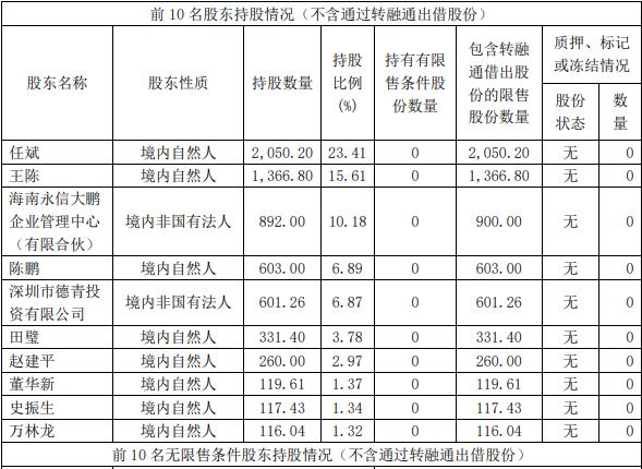 分手费高达4.33亿！纵横股份实控人离婚纠纷判决曝光，1230万股归前妻所有  第2张