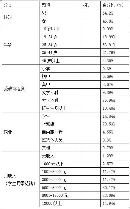 2024年游戏玩家大揭秘：他们的性别、年龄、消费习惯竟然是这样的  第2张