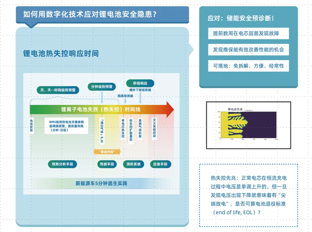 新能源汽车电安全工作组成立！未来出行安全如何保障？  第1张