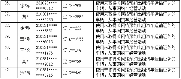 网约车违规派单将遭重拳打击！你的出行安全有保障了吗？  第3张