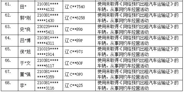 网约车违规派单将遭重拳打击！你的出行安全有保障了吗？  第5张