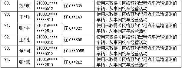 网约车违规派单将遭重拳打击！你的出行安全有保障了吗？  第7张