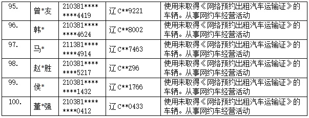 网约车违规派单将遭重拳打击！你的出行安全有保障了吗？  第8张