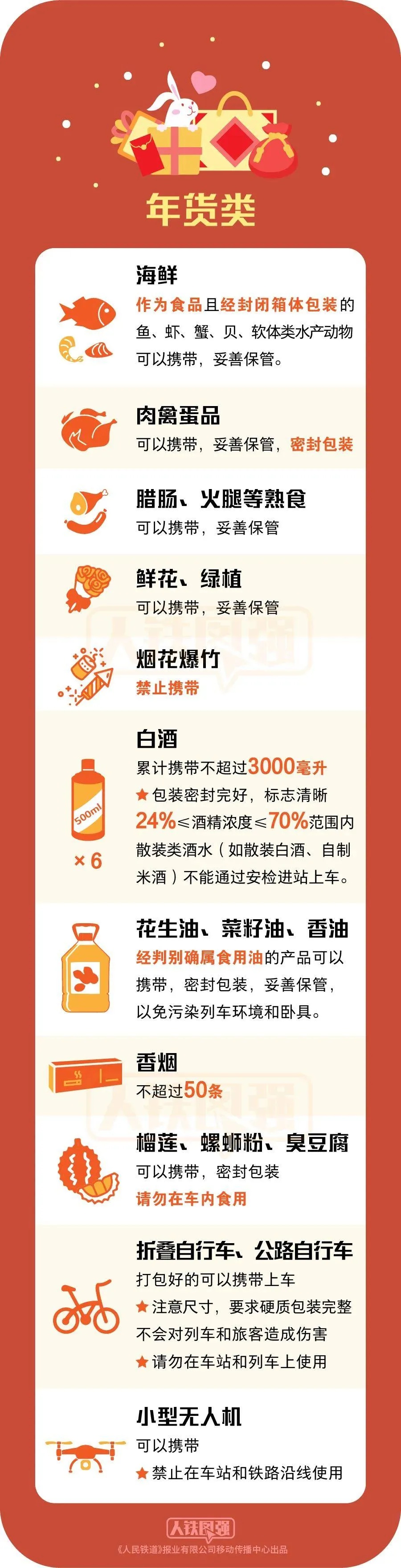 2025春运首日，成都局如何让351万旅客体验更美好？揭秘便民新举措  第3张