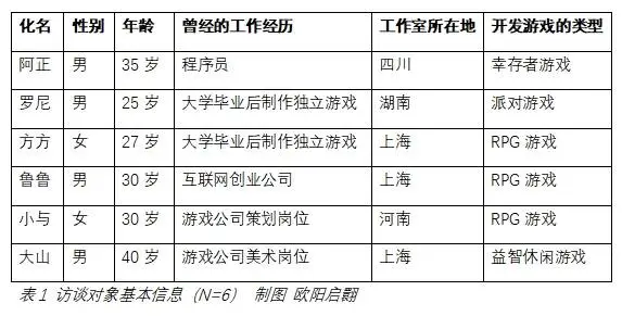 独立游戏崛起！中国开发者如何用创意颠覆传统游戏市场？  第3张