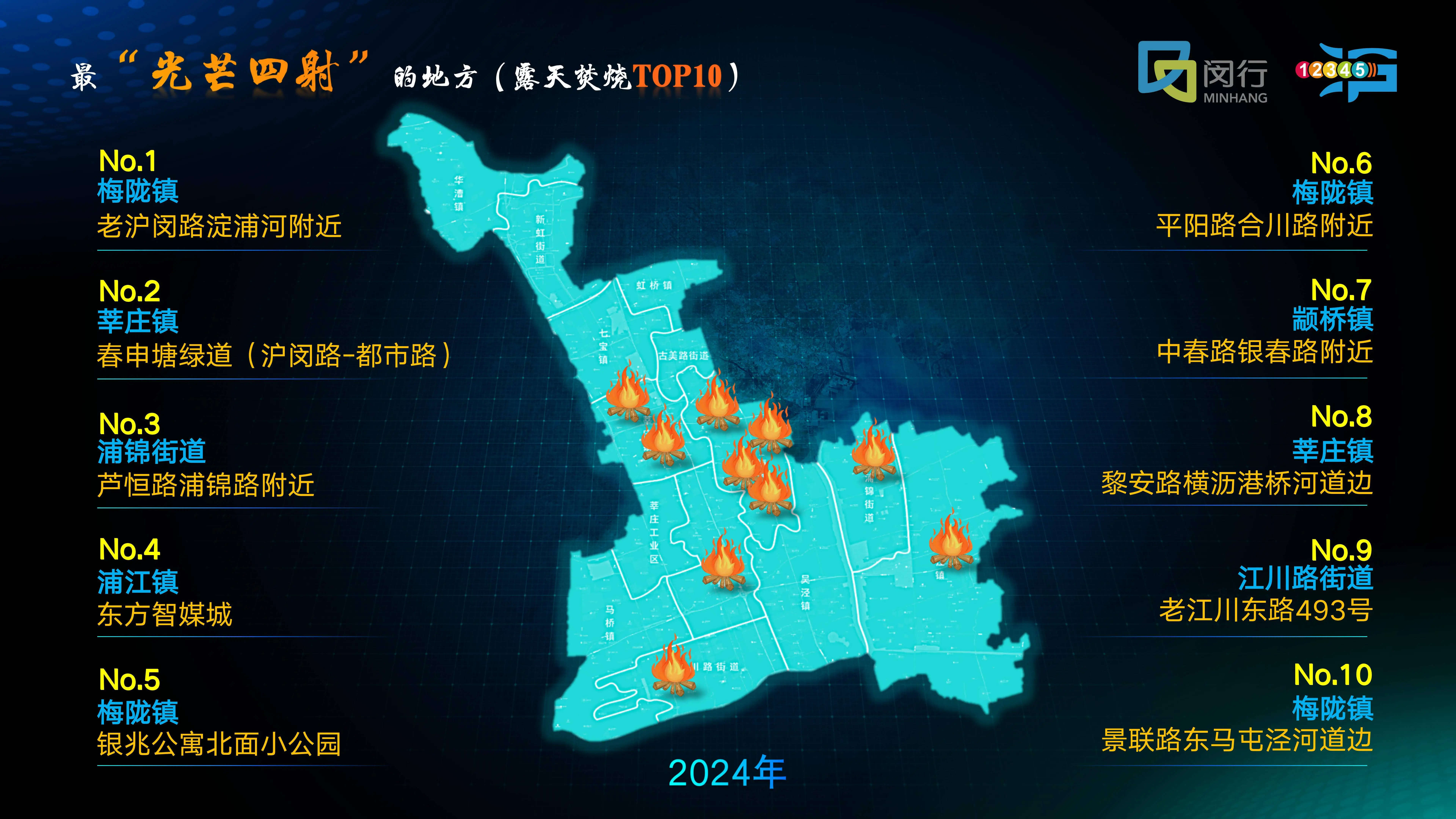 闵行区12345市民服务热线大揭秘：2024年市民满意率飙升6.5%，你猜问题解决率如何？  第2张