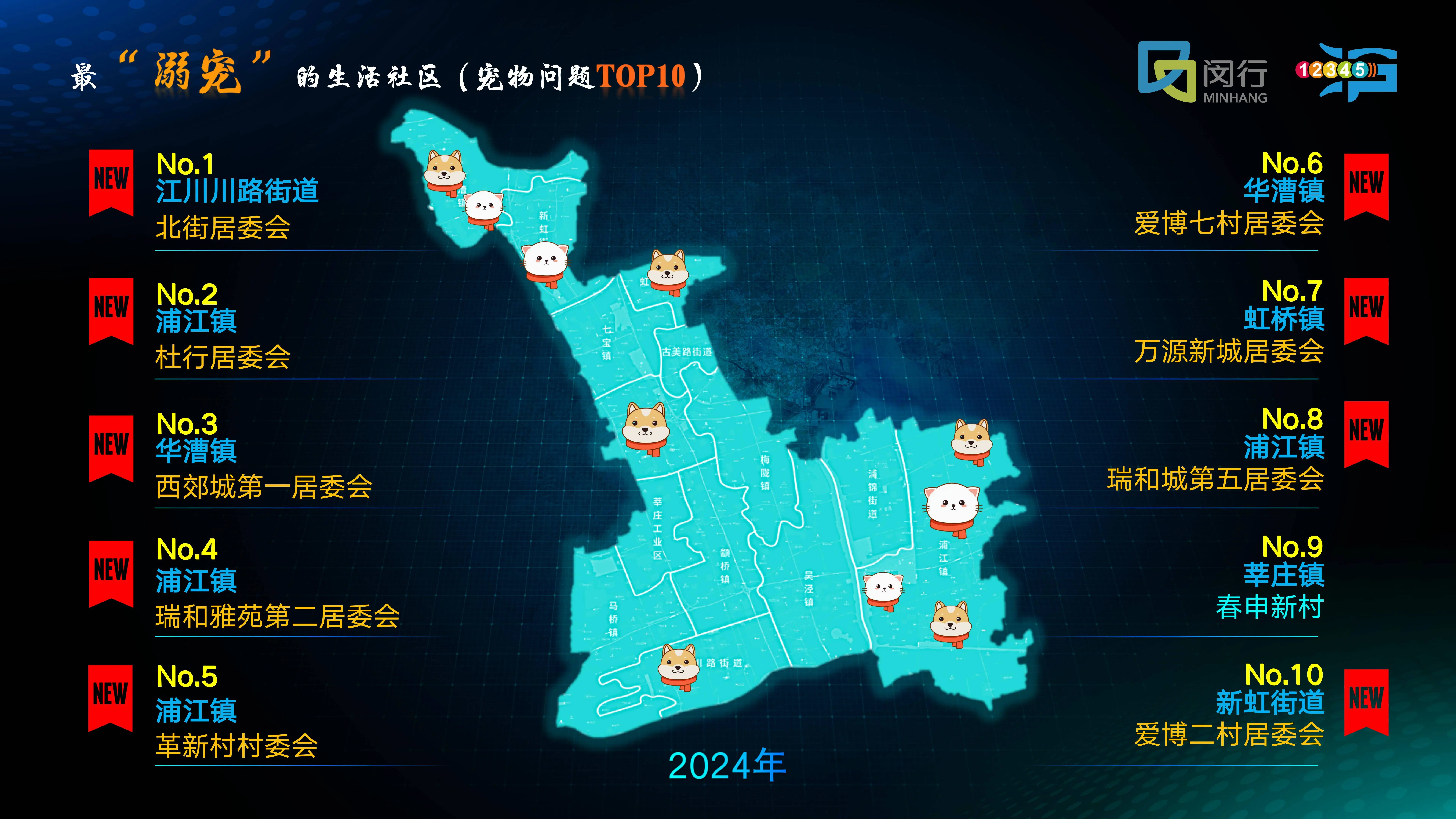 闵行区12345市民服务热线大揭秘：2024年市民满意率飙升6.5%，你猜问题解决率如何？  第3张