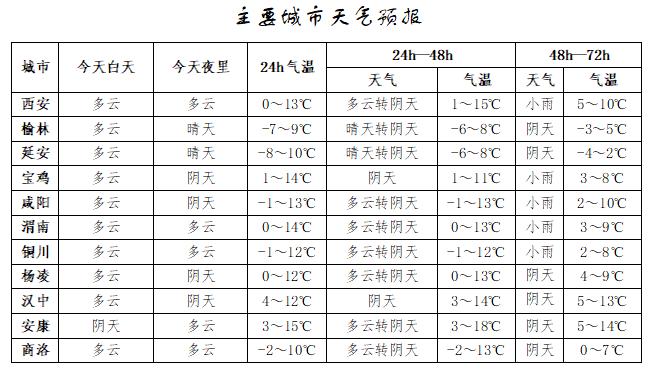 陕西天气突变！小雪、雨夹雪齐上阵，火险等级飙升，你准备好了吗？  第2张