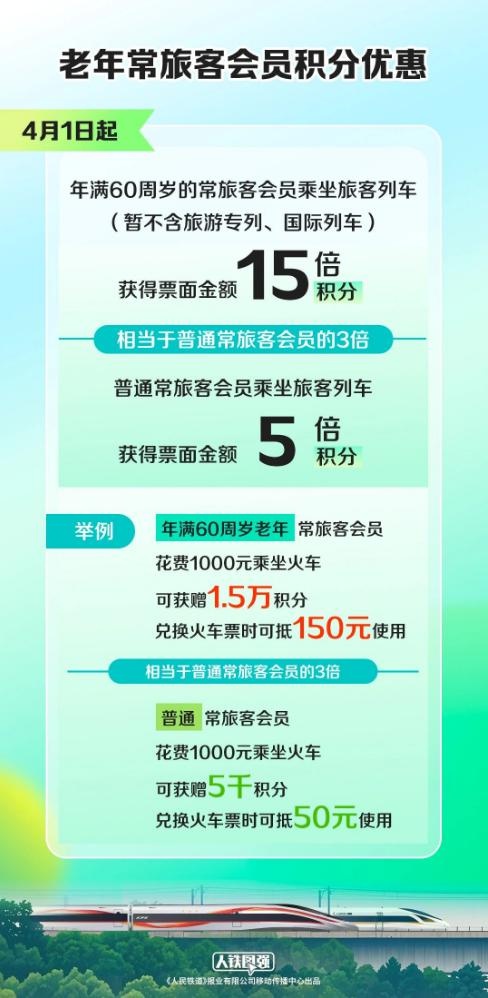 60岁以上老年人坐火车积分翻倍！你还在等什么？  第2张