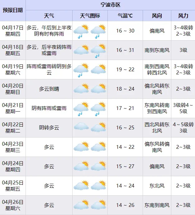 春姑娘任性穿越！31℃高温秒变22℃，你的衣柜准备好了吗？  第3张
