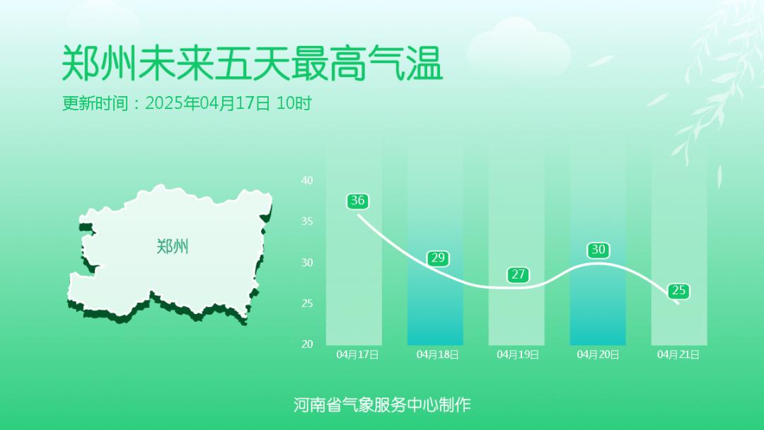 晴热持续，强对流天气来袭！你的城市会迎来暴雨吗？  第5张