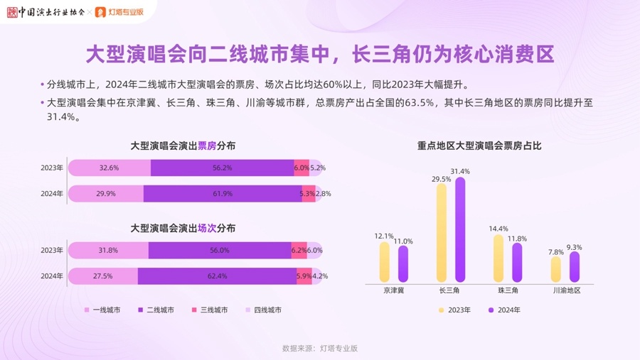 2024年大型营业性演出票房近300亿！大型演唱会缘何成最吸睛消费品类？  第2张