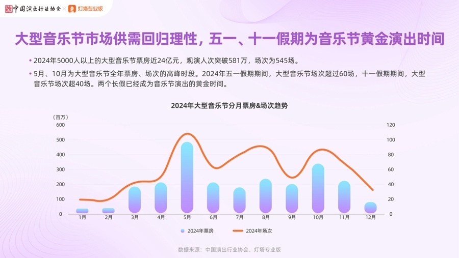 2024年大型营业性演出票房近300亿！大型演唱会缘何成最吸睛消费品类？  第3张