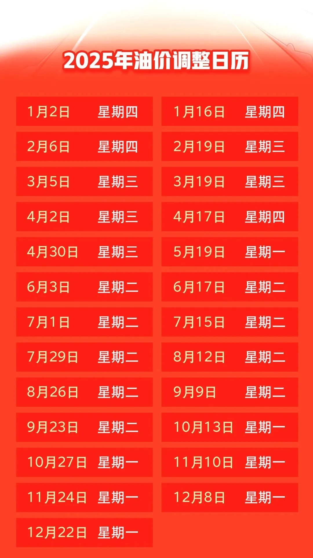 今晚12点油价将迎近三年最大跌幅！加满50L油箱能省20块，你准备好了吗？  第2张