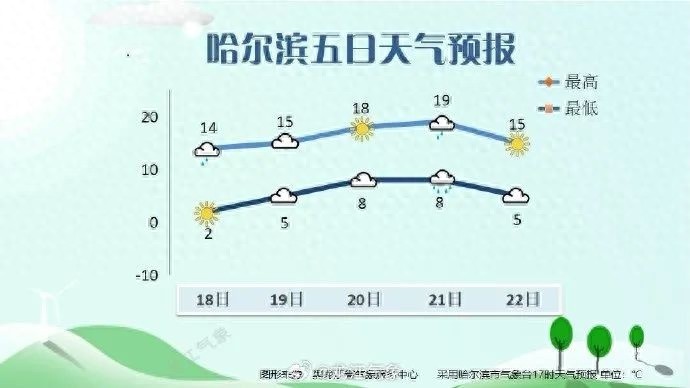黑龙江天气大变脸！雨雪交加持续3天，你的出行计划被打乱了吗？