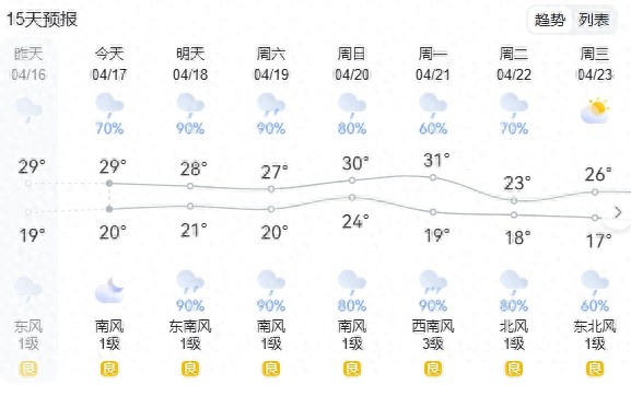 湖南暴雨预警！局地阵风7-9级，你的城市准备好了吗？
