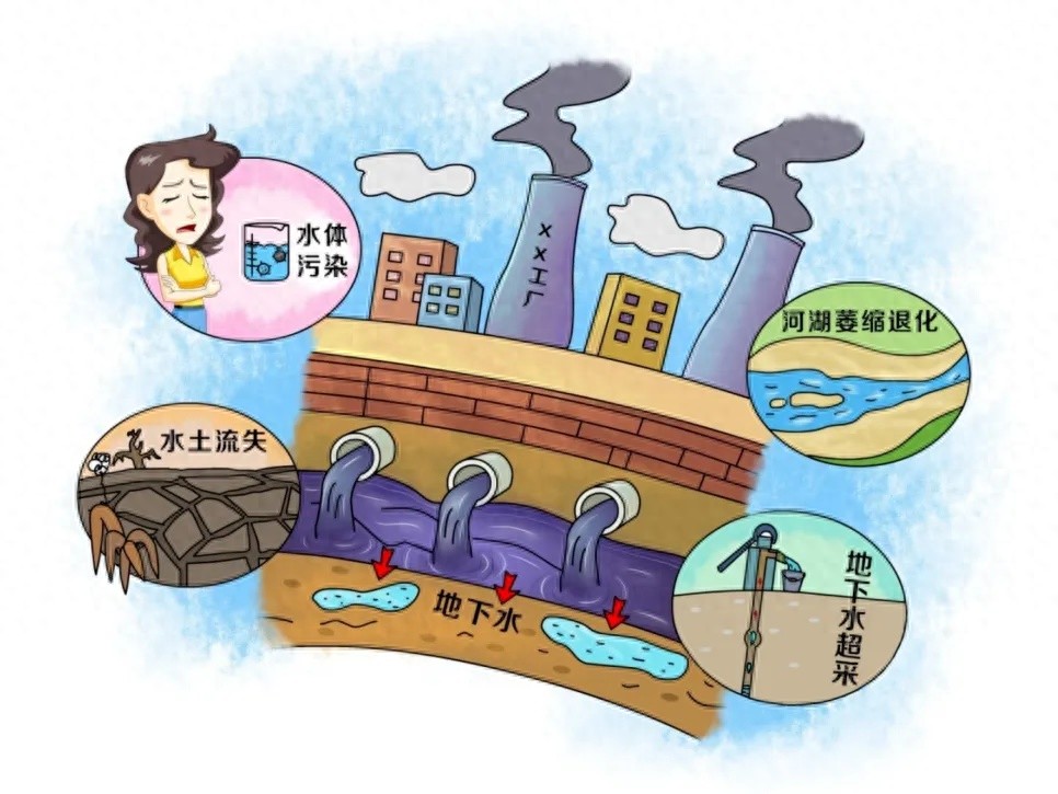全球水危机！4大致命水环境问题正在威胁人类生存，你了解多少？