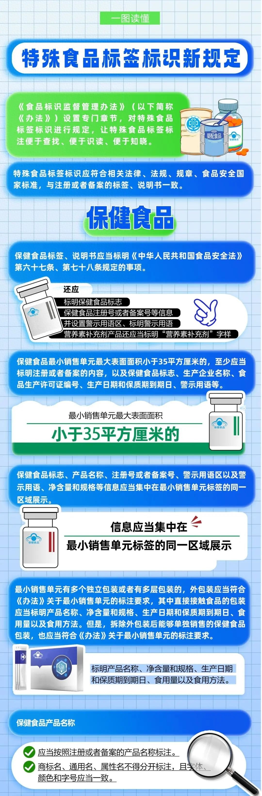 重磅！市场监管总局新规出台，特殊食品标签五大亮点你都知道吗？  第1张