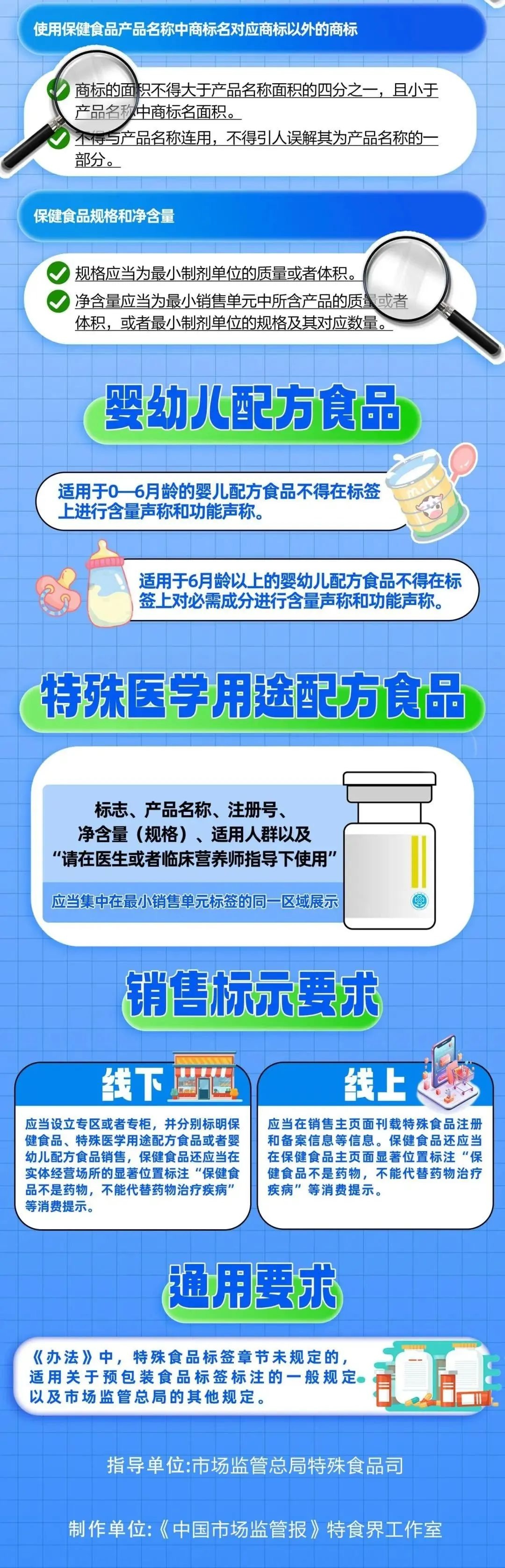 重磅！市场监管总局新规出台，特殊食品标签五大亮点你都知道吗？  第2张