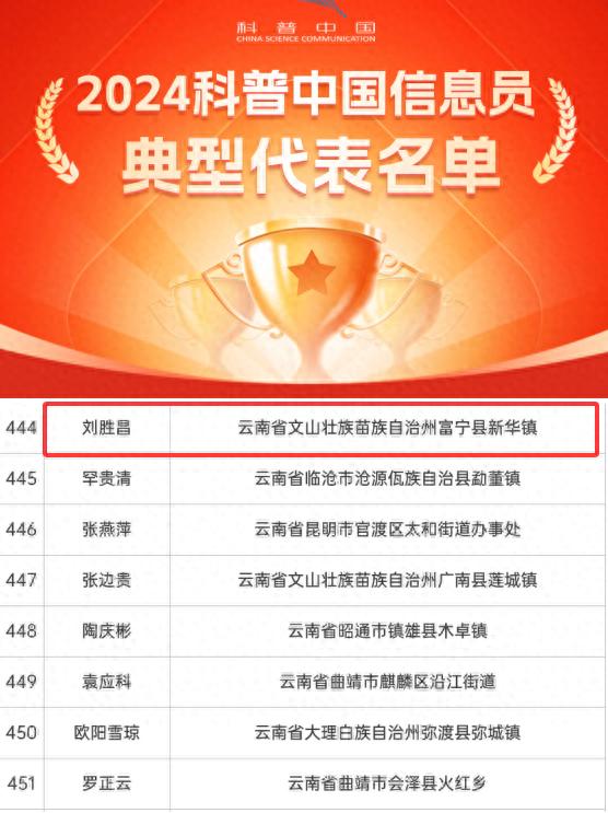 2024 年！富宁县刘胜昌入选科普中国信息员典型代表？快了解下