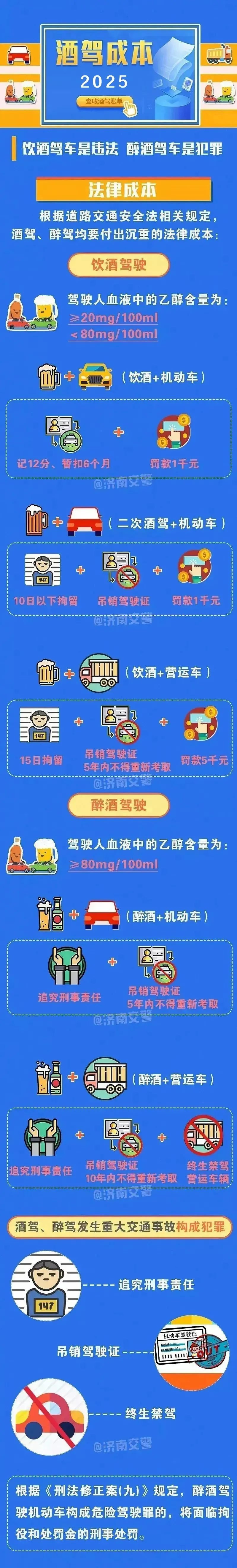 吃米线竟被查出酒驾？酒后驾驶处罚你真的了解吗  第3张