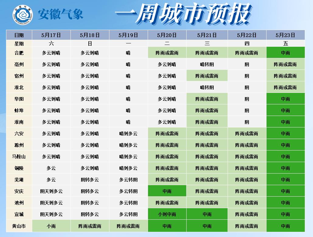 合肥未来天气大变脸？最高气温34℃，多雷阵雨，冷空气要来  第3张