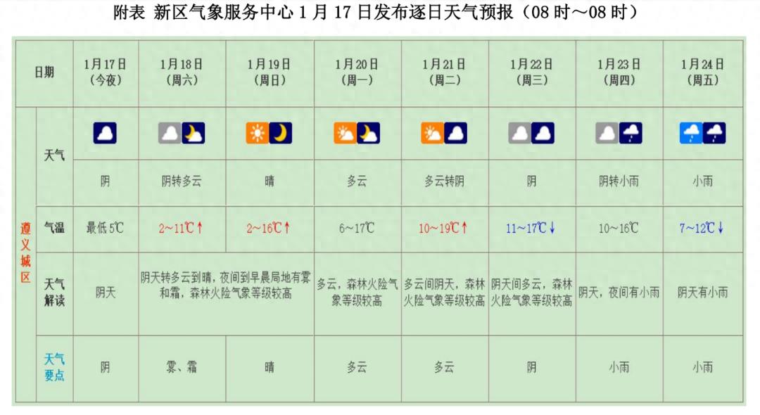 未来一周天气大反转！从高温干燥到冻雨夹雪，你准备好了吗？  第1张