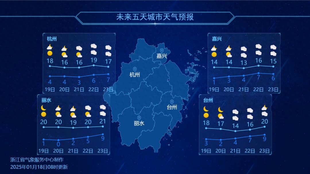 未来七天天气大反转！从温暖如春到雨雪交加，你准备好了吗？