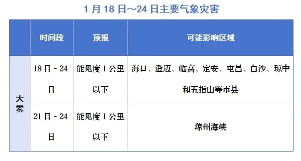 未来几天天气大回暖！最高气温飙升10℃以上，你准备好了吗？